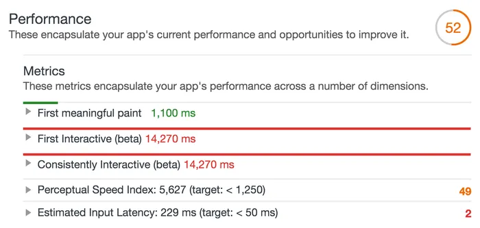 Input latency in a Lighthouse performance report